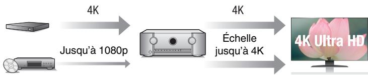MARANTZ SR5010 - Haute performance - 2