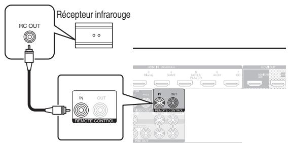 MARANTZ SR5010 - ■ Exécution d'opérations par télécommande sur cet apparéil sans contact visuel - 1