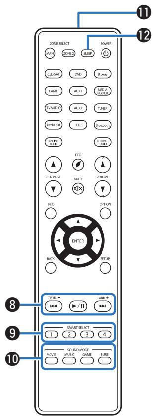 MARANTZ SR5010 - Touche BACK - 1