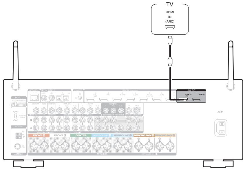 MARANTZ SR5010 - Connexion 1 : Téléviseur équipé d'une borne HDMI et compatible avec la fonction ARC (Audio Return Channel) - 1