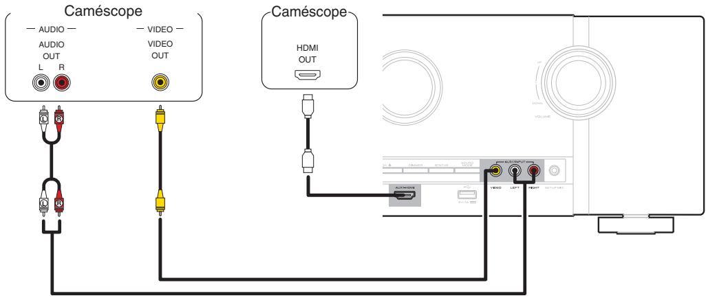MARANTZ SR5010 - Connexion d'un caméscope video ou d'un console de yeux - 1