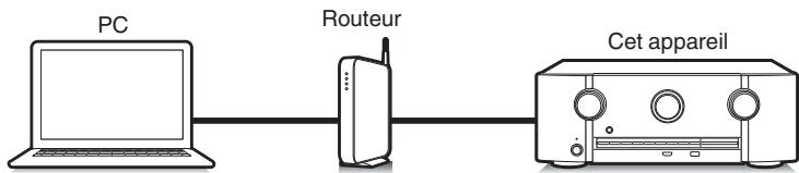 MARANTZ SR5010 - Fonction AirPlay - 2