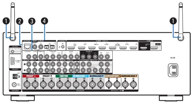MARANTZ SR5010 - ■ Affichage de mise sous tension de ZONE2 - 3