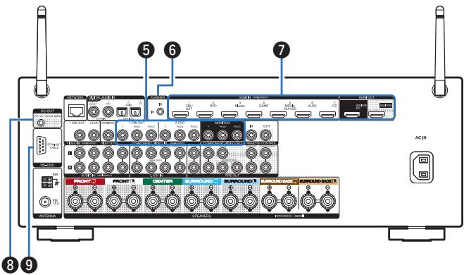 MARANTZ SR5010 - Bornes audio numériques (DIGITAL AUDIO) - 1