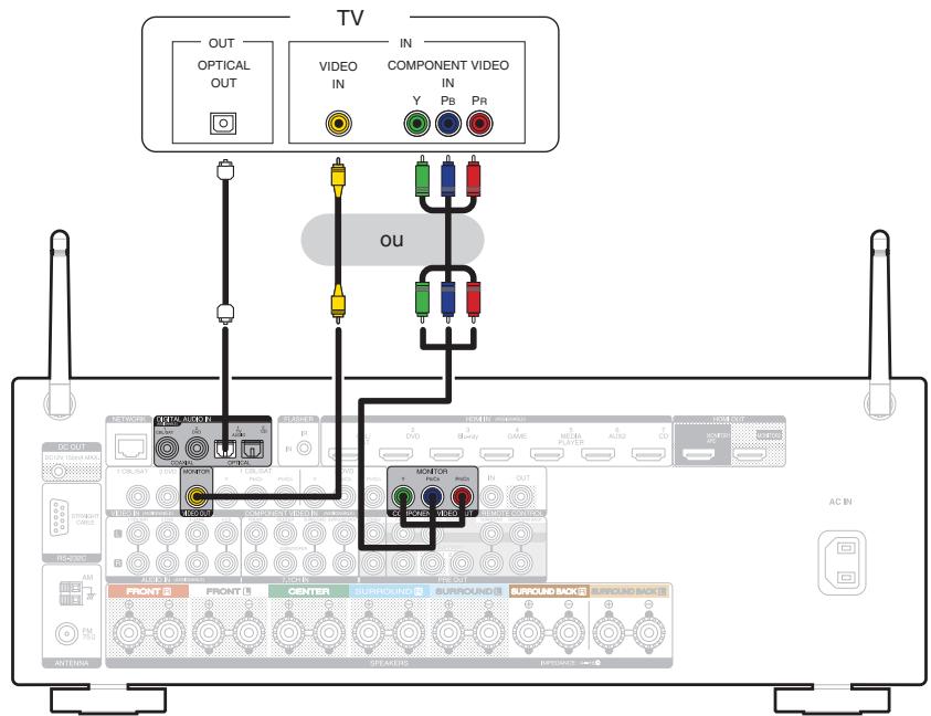 MARANTZ SR5010 - Connexion 3 : Télèveur non équipé d'une borne HDMI - 1