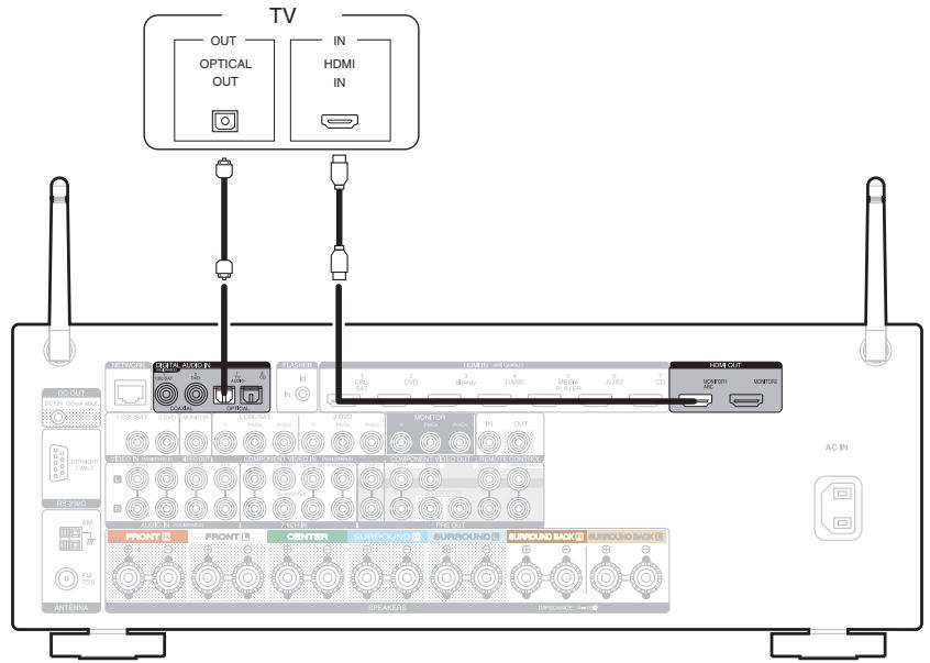 MARANTZ SR5010 - Connexion 2 : Téléviseur équipé d'une borne HDMI et incompatible avec la fonction ARC (Audio Return Channel) - 1