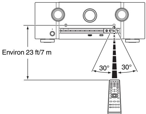 MARANTZ SR5010 - Portée de la télécommande - 1