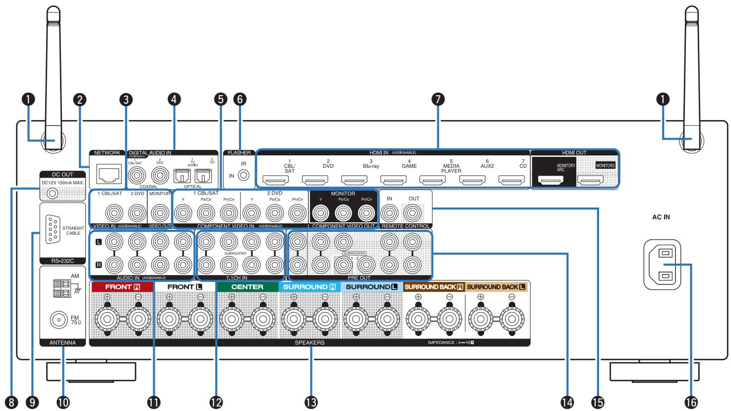 MARANTZ SR5010 - ■ Affichage de mise sous tension de ZONE2 - 2