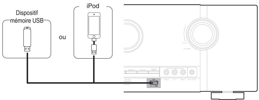 MARANTZ SR5010 - Connexion d'un iPod ou d'un dispositif mémoire USB sur le port USB - 1