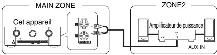 MARANTZ SR5010 - ■ Connexion 2 : Connexion à l'aide d'un amplificateur externe - 1