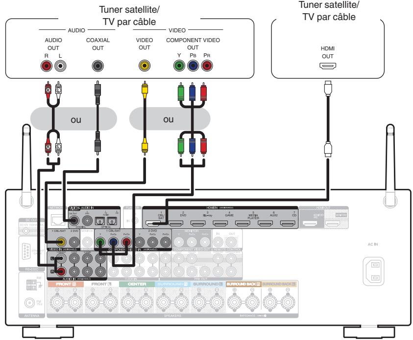 MARANTZ SR5010 - Connexion d'un décodeur (Tuner satellite/TV par cable) - 1