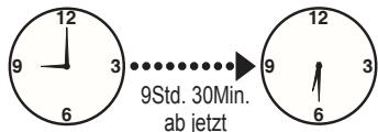 PANASONIC SDZX2522 - Zeitvorwahr - 2