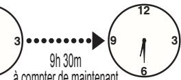 PANASONIC SDZX2522 - Procedure d'utilisation importante pour l'icone - 3