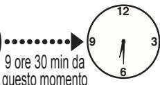 PANASONIC SDZX2522 - Importante procedura operativa per l'icona - 3