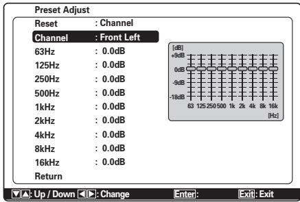 MARANTZ SR6003 - 6-1 PRESET G. EQ ADJ (RéGLAGE D'ÉGALISEUR GRAPHIQUE POUR LES CANAUX DE PRESELECTION) - 1