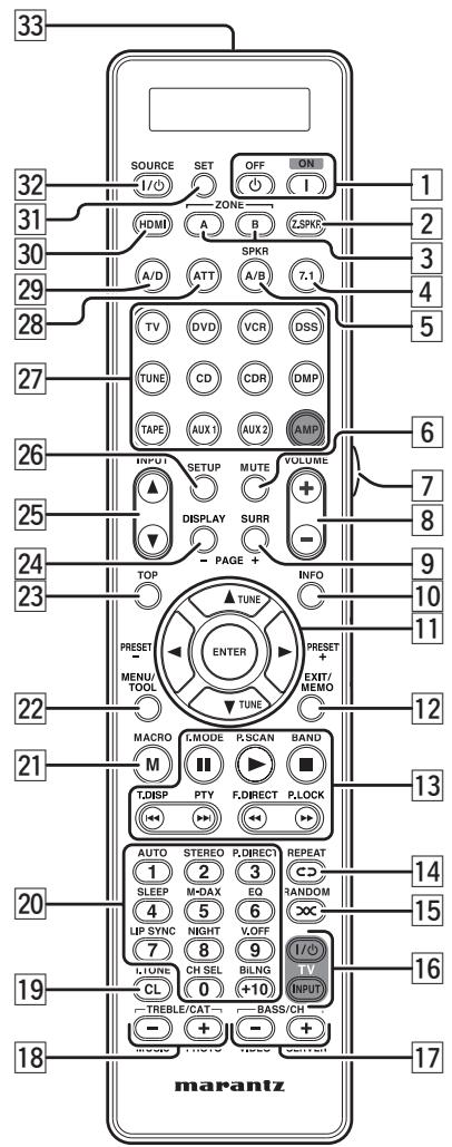 MARANTZ SR6003 - TELECOMMANDE - 1
