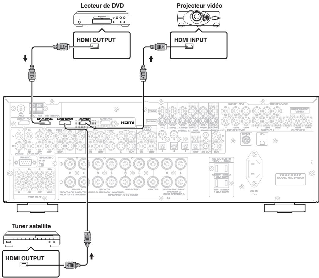 MARANTZ SR6003 - RACCORDEMENT DES COMPOSANTS HDMI - 1