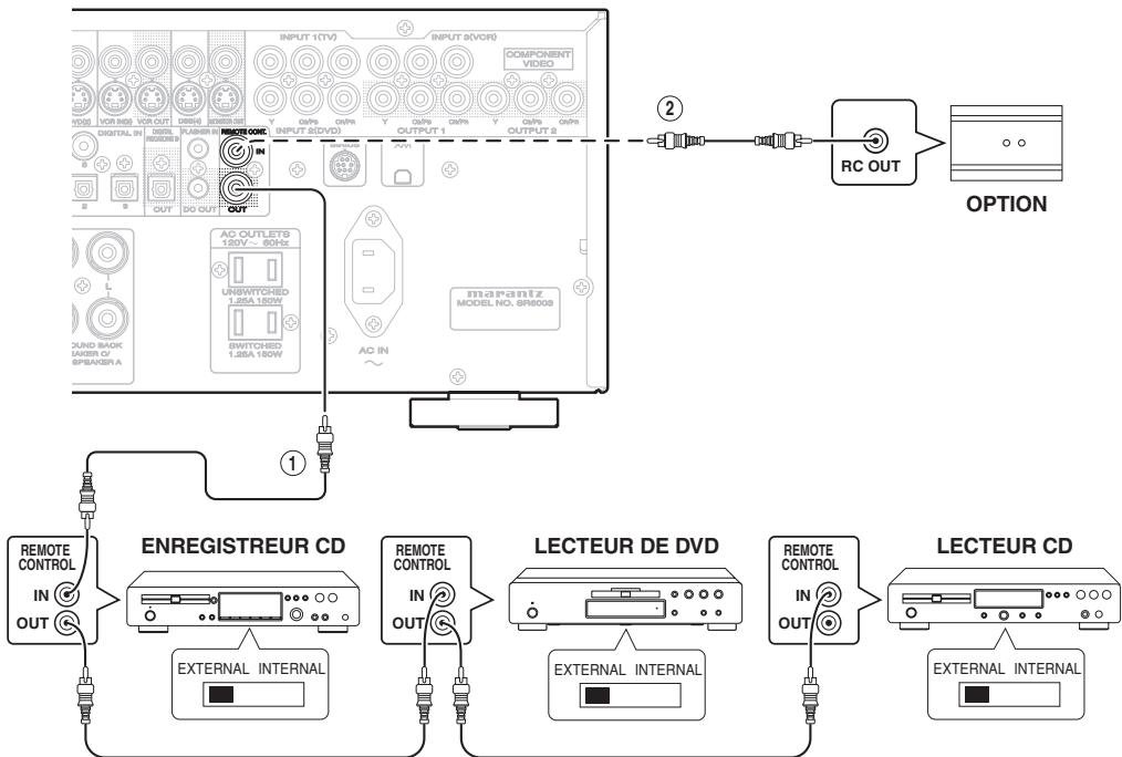 MARANTZ SR6003 - RACCORDEMENT DES PRISES DE TELECOMMANDE - 1