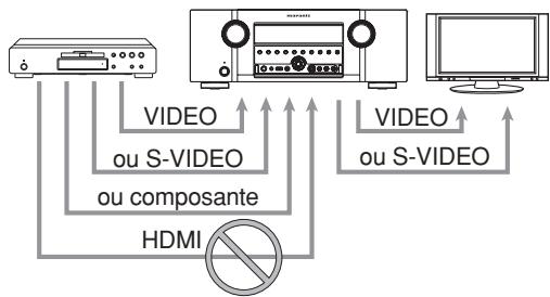 MARANTZ SR6003 - Remarques : - 1