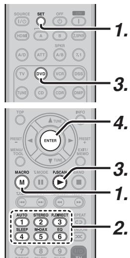 MARANTZ SR6003 - Methode de programmation de MACRO - 1