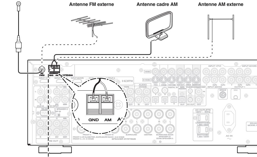 MARANTZ SR6003 - RACCORDEMENT DES BORNES D'ANTENNE - 1