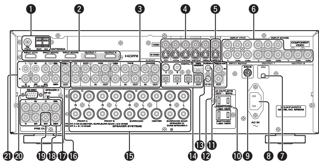 MARANTZ SR6003 - PANNEAU ARRIÈRE - 1