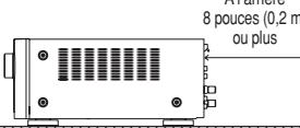MARANTZ SR6003 - NE PAS PLACER DANS LES EMPLACEMENTS SUIVANTS - 2