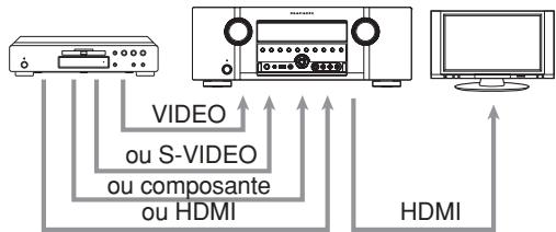 MARANTZ SR6003 - EXAMPLE DE RACCORDEMENT - 1