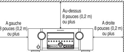 MARANTZ SR6003 - NE PAS PLACER DANS LES EMPLACEMENTS SUIVANTS - 1