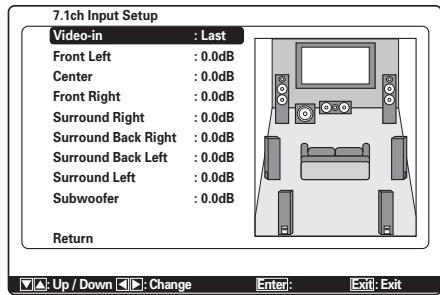 MARANTZ SR6003 - 1-2 7.1 CH INPUT SETUP (CONFIGURATION D'ENTRÉE 7.1 CANAUX) - 1