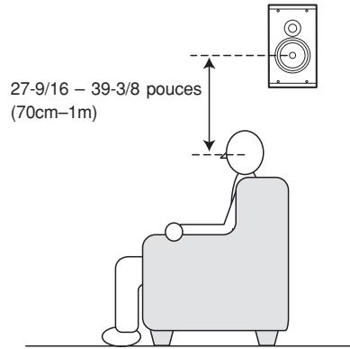 MARANTZ SR6003 - Enceintes d'ambiance gauche et droite et enceinte surround arrière - 1