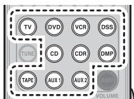 MARANTZ SR6003 - Effacer le code par les touches - 4