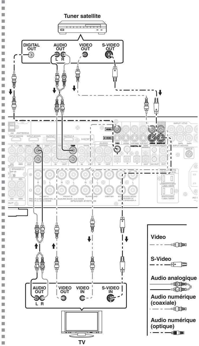 MARANTZ SR6003 - Remarques : - 2