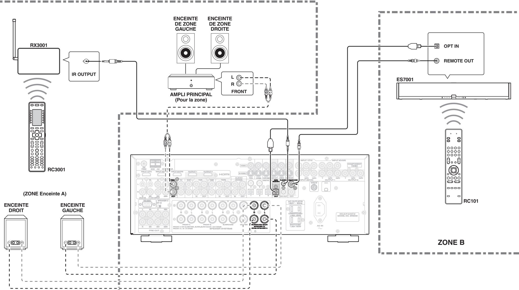 MARANTZ SR6003 - RACCORDEMENT POUR UNE AUTRE ZONE - 1