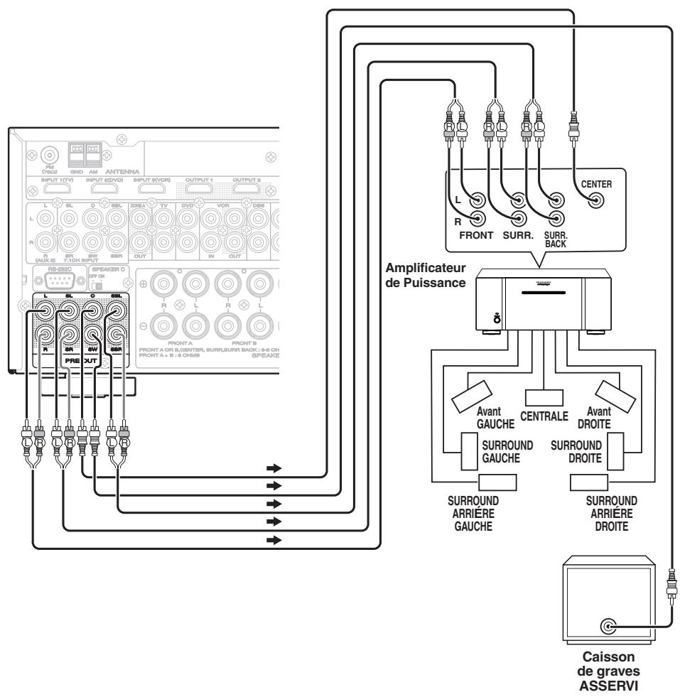 MARANTZ SR6003 - RACCORDEMENT D'UN AMPLIFICATEUR DE PUISSANCE EXTERNE - 1