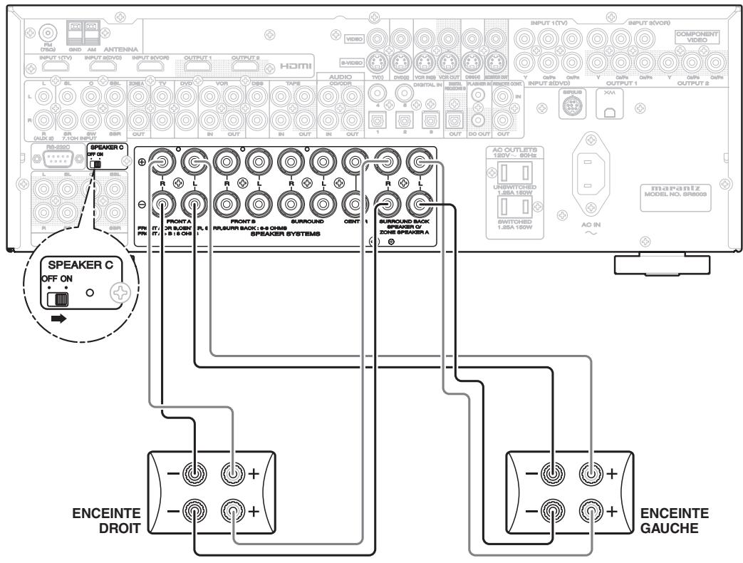 MARANTZ SR6003 - Remarques : - 1