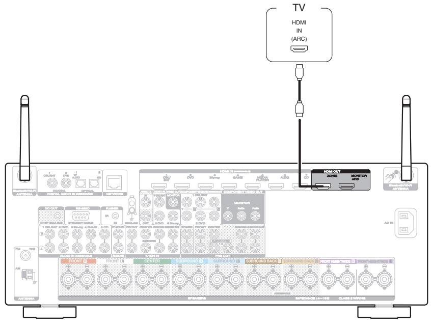 MARANTZ SR6009 - Connexion 1 : Téléviseur équipé d'une borne HDMI et compatible avec la fonction ARC (Audio Return Channel) - 1