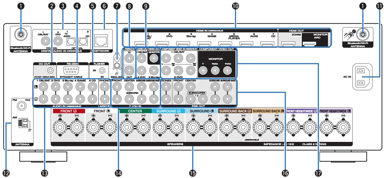 MARANTZ SR6009 - ■ Affichage de mise sous tension de ZONE2 - 2