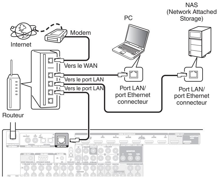 MARANTZ SR6009 - LAN filaire - 1