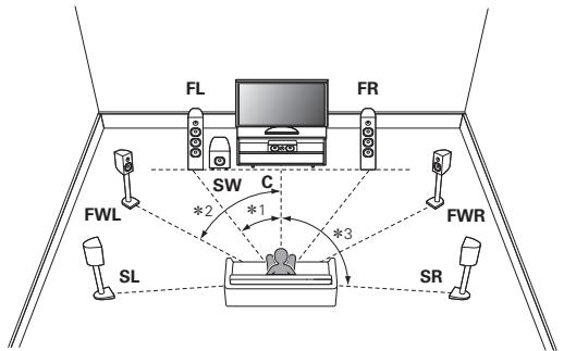 MARANTZ SR6009 - En cas d'installation d'enceintes 7.1 canaux à l'aide d'enceintes avant-haut - 3