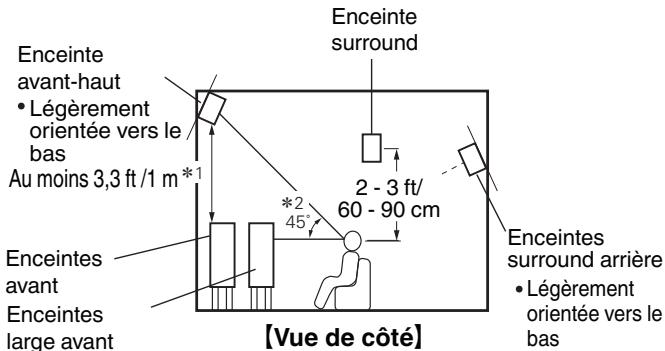 MARANTZ SR6009 - Installation des enceintes - 3