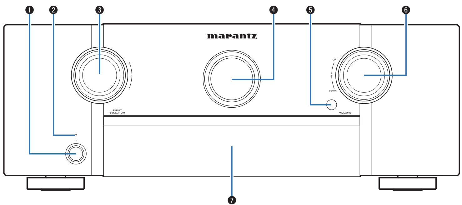 MARANTZ SR6009 - Nomenclature et fonctions - 1