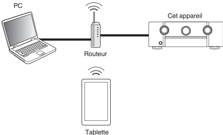 MARANTZ SR6009 - Fonction de contrôle Internet - 1