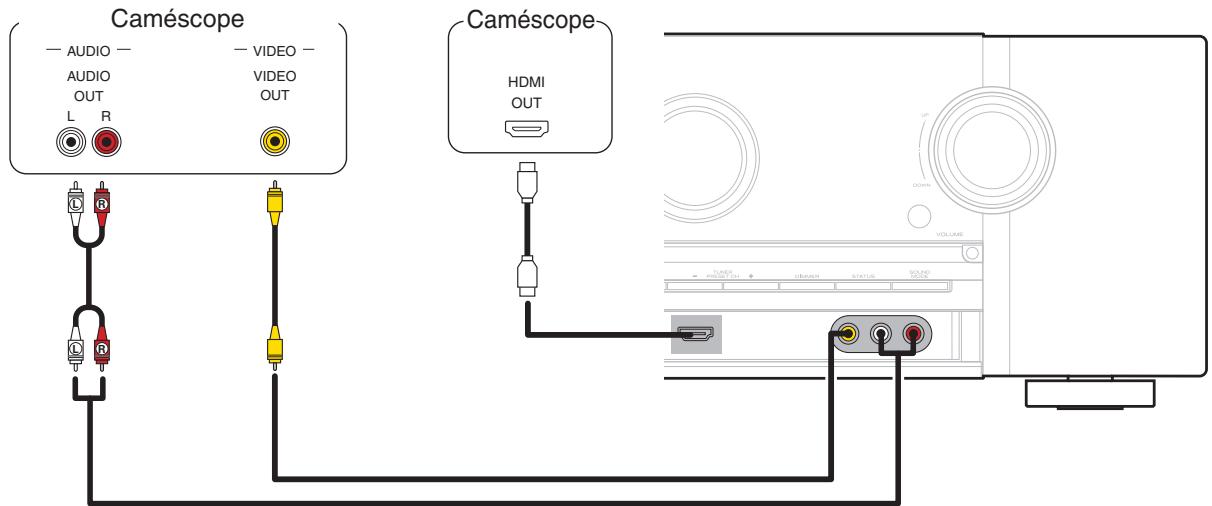 MARANTZ SR6009 - Connexion d'un caméscope video ou d'un console de produits - 1