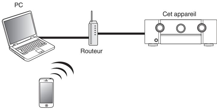 MARANTZ SR6009 - Fonction AirPlay - 2