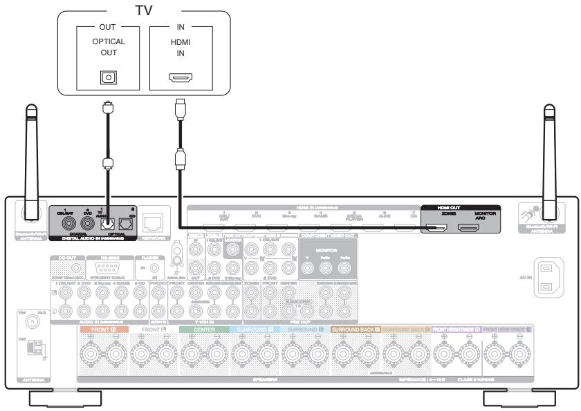 MARANTZ SR6009 - Connexion 2 : Téléviseur équipé d'une borne HDMI et incompatible avec la fonction ARC (Audio Return Channel) - 1