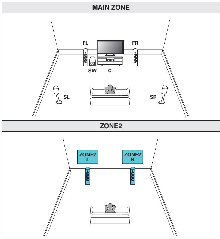 MARANTZ SR6009 - - Canal 5.1 (MAIN ZONE) + 2 canaux (ZONE2) - 1