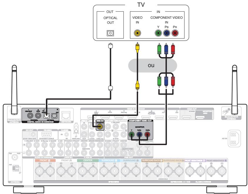 MARANTZ SR6009 - Connexion 3 : Télèveur non équipé d'une borne HDMI - 1