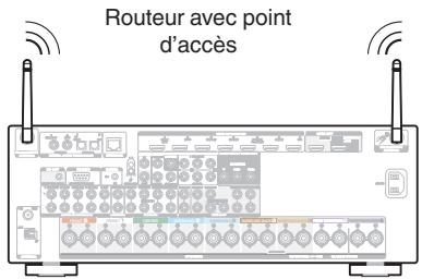 MARANTZ SR6009 - LAN sans fil - 2