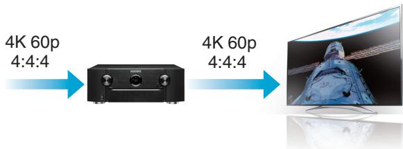 MARANTZ SR6009 - Haute performance - 1